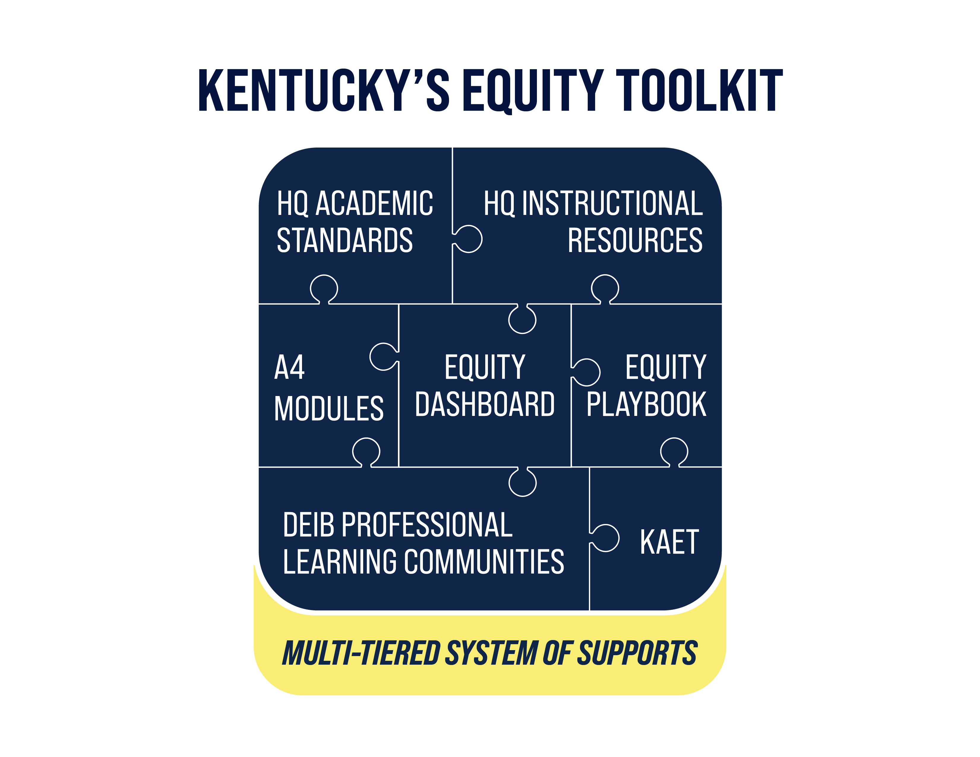 Equity Toolkit