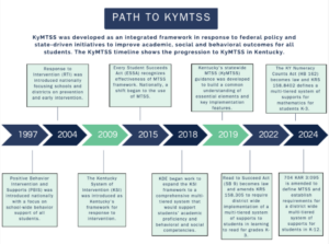 MTSS Timeline Thumbnail